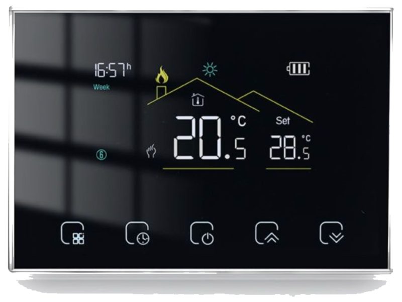 controls